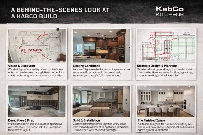 Inside the KabCo Kitchen Design Process - KabCo KitchensKabCo Kitchens